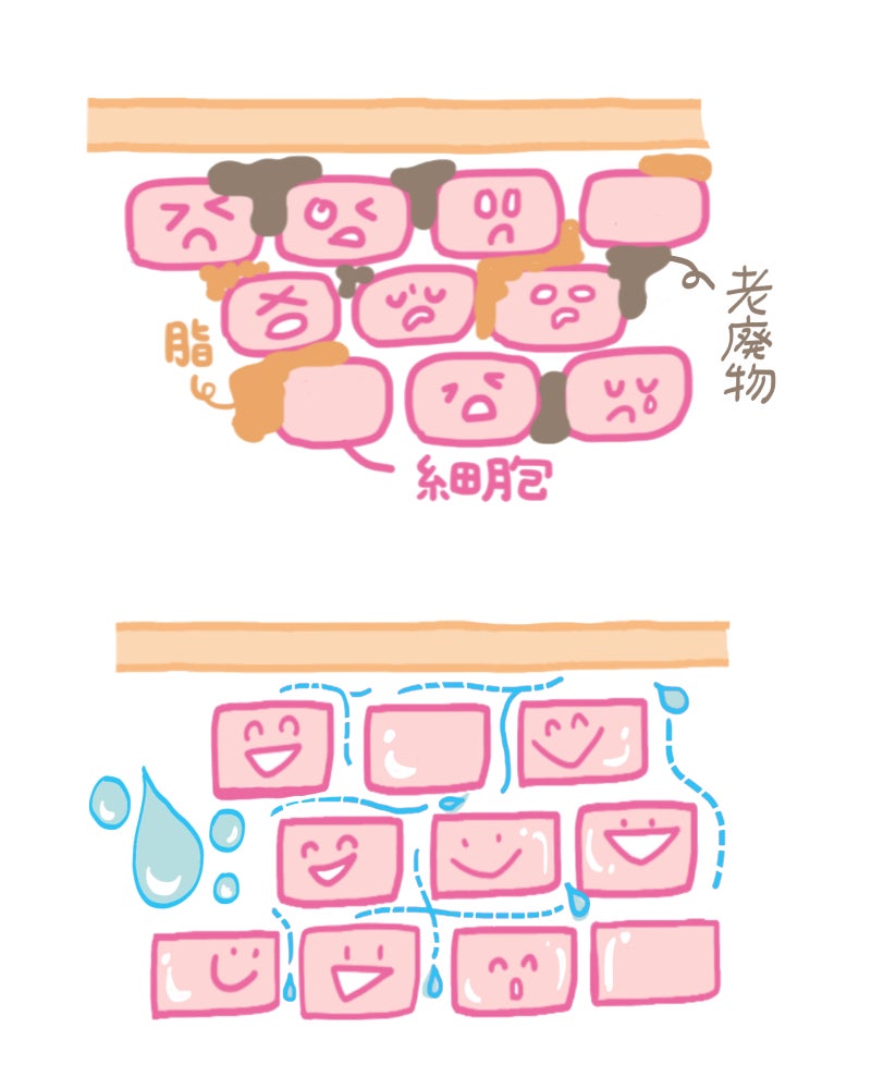 からだの大掃除をすると良いこと5つ！